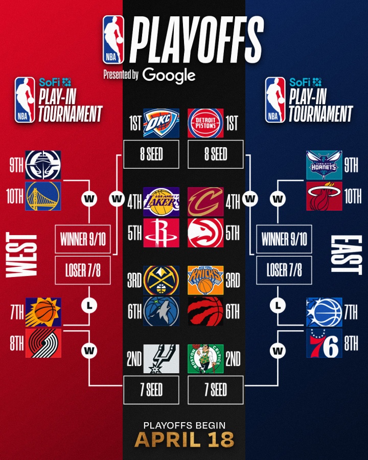 世界杯手机官网app下载中心-明日NBA收官日定排名&对阵!你觉得最有意思的对阵是?